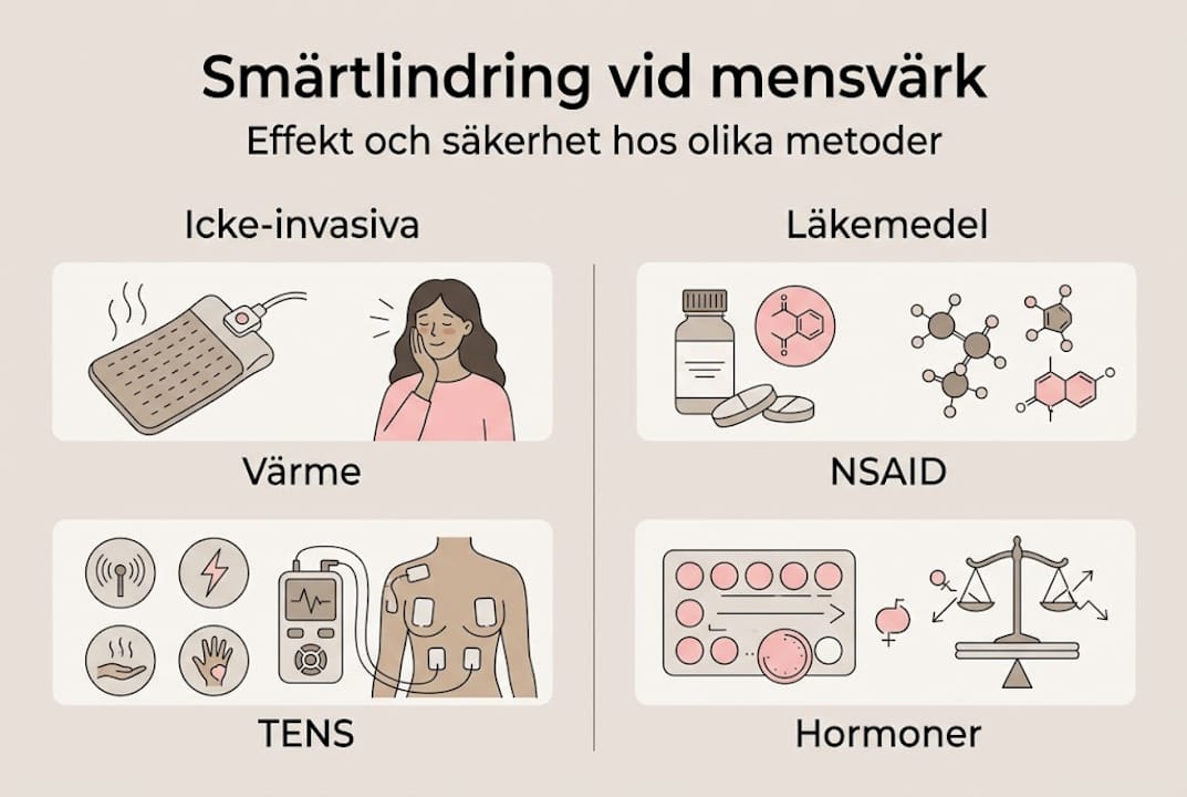 Översikt: olika sätt att lindra mensvärk – en jämförelse