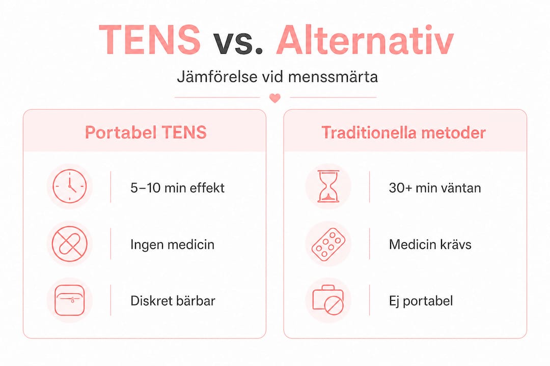 Infografik: TENS jämfört med traditionella behandlingsmetoder
