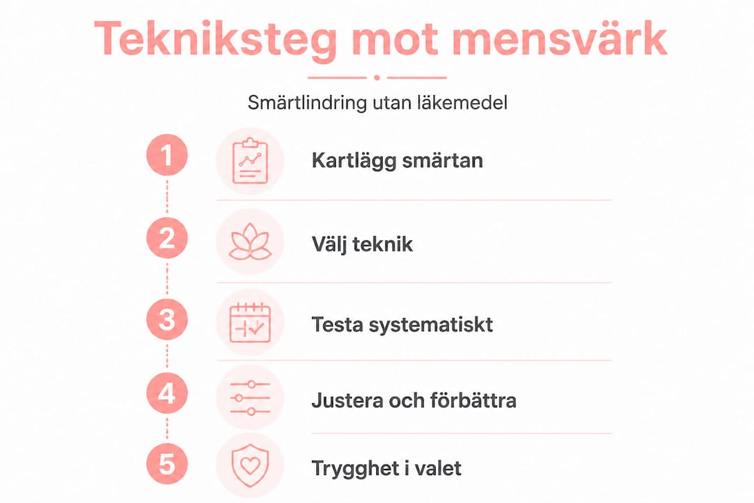 Guide: Naturliga sätt att lindra teknikrelaterad smärta – steg för steg