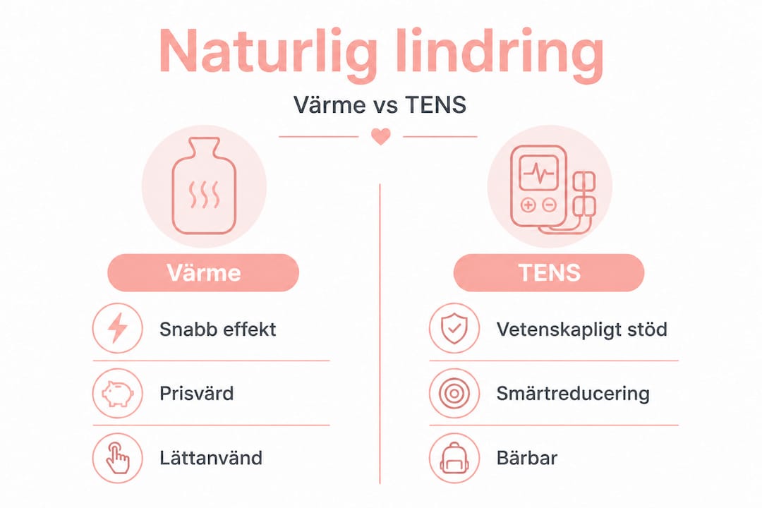 Infografik: Så skiljer sig värme och TENS vid mensvärk