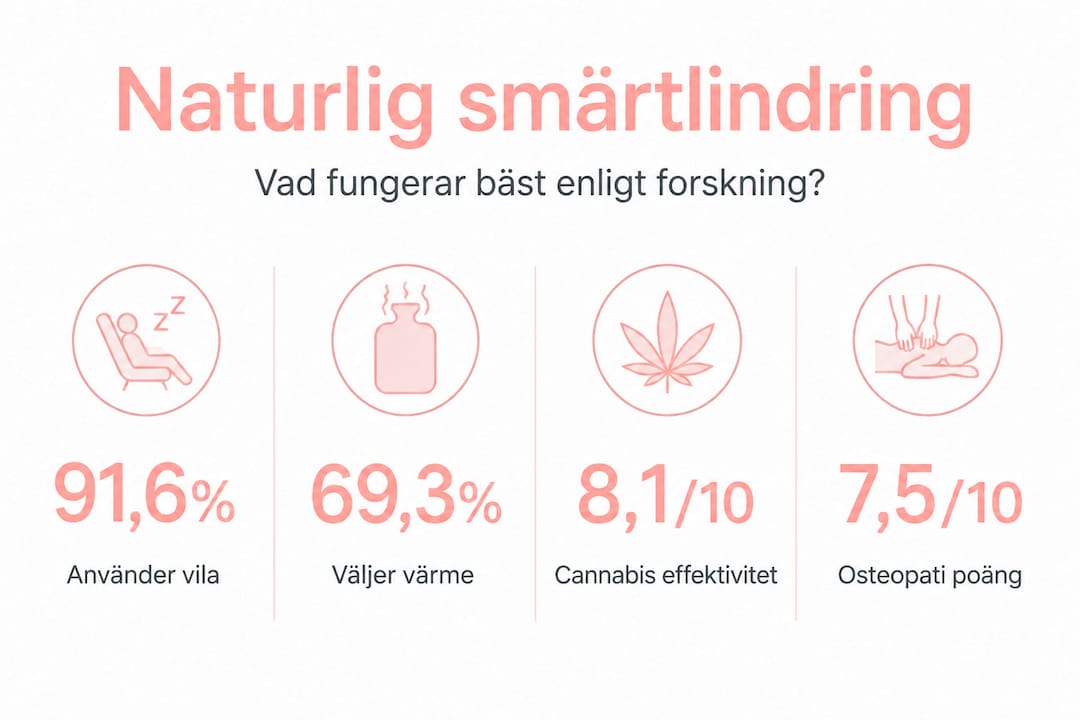 Grafisk översikt: Statistik kring naturliga sätt att lindra mensvärk
