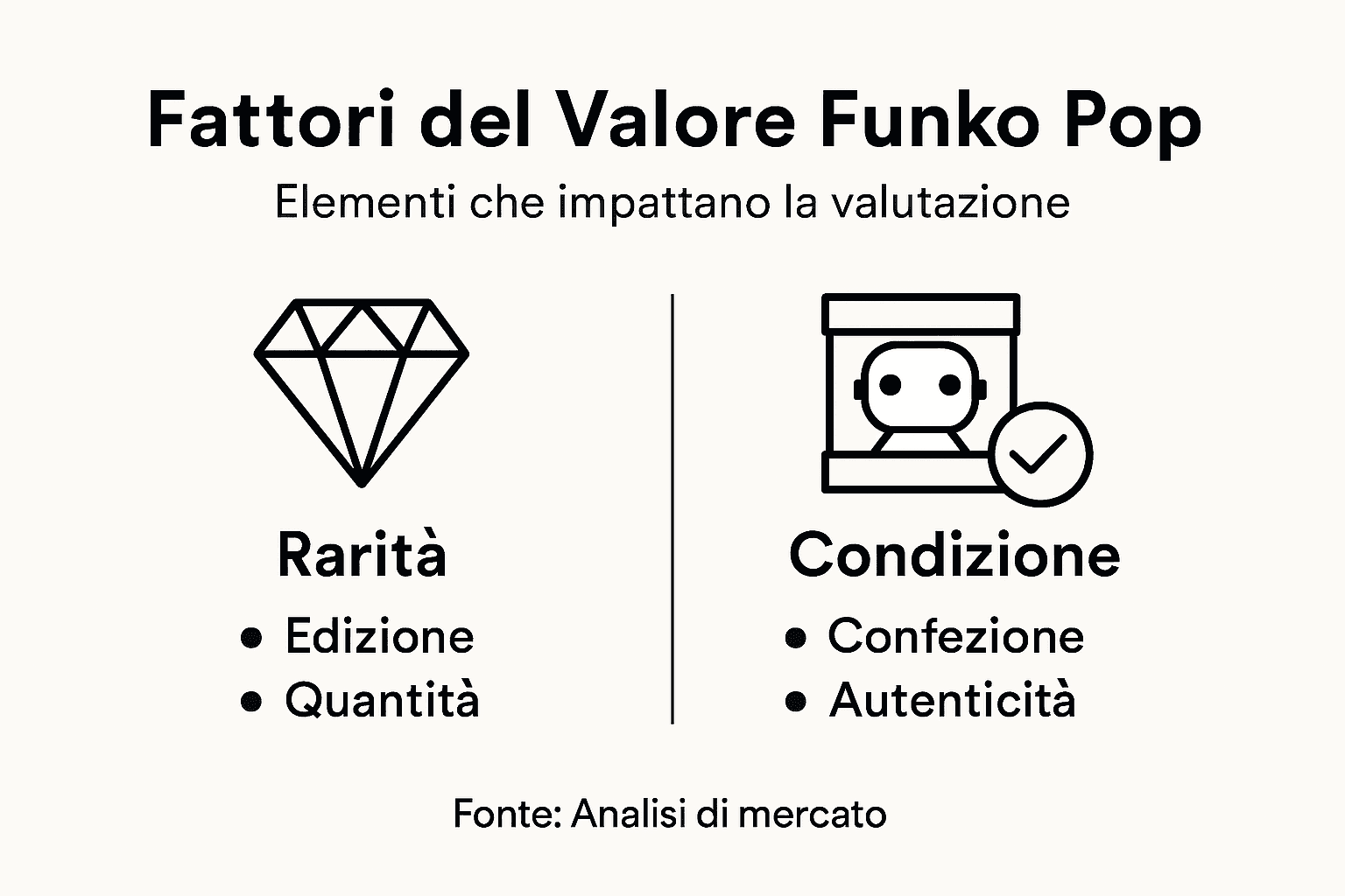 Grafica informativa: tutti i fattori che influenzano il valore dei Funko Pop