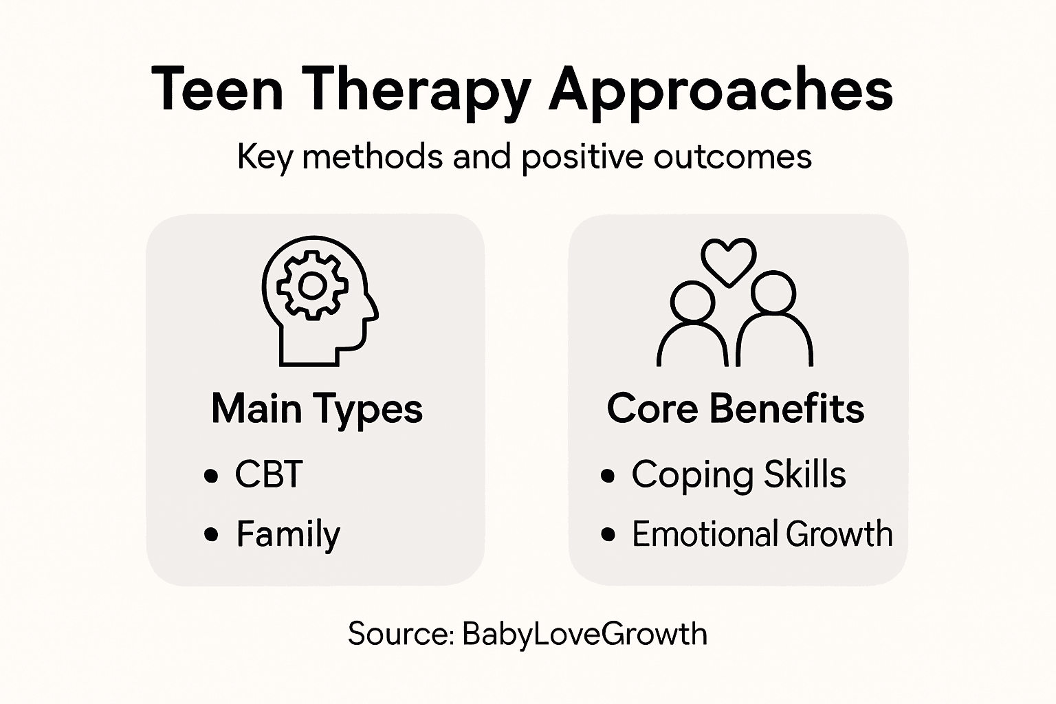 Infographic on therapy approaches and benefits for teens