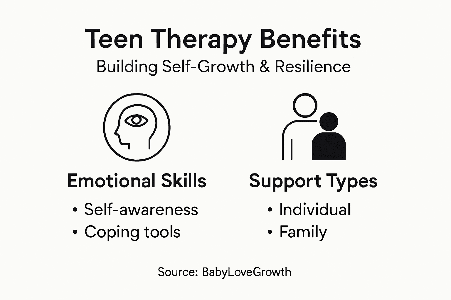Infographic teen therapy benefits breakdown