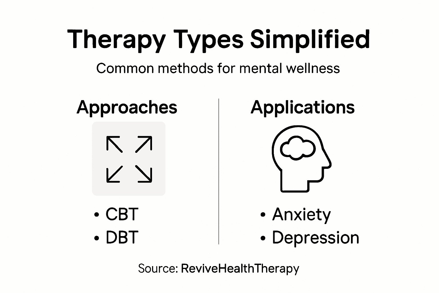 Infographic contrasting therapy types and uses
