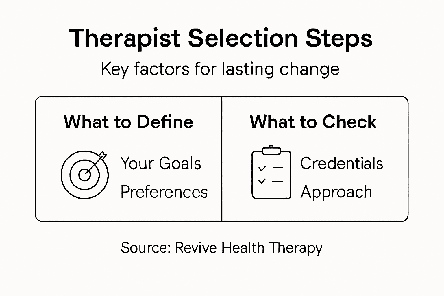 Infographic therapist selection key steps overview