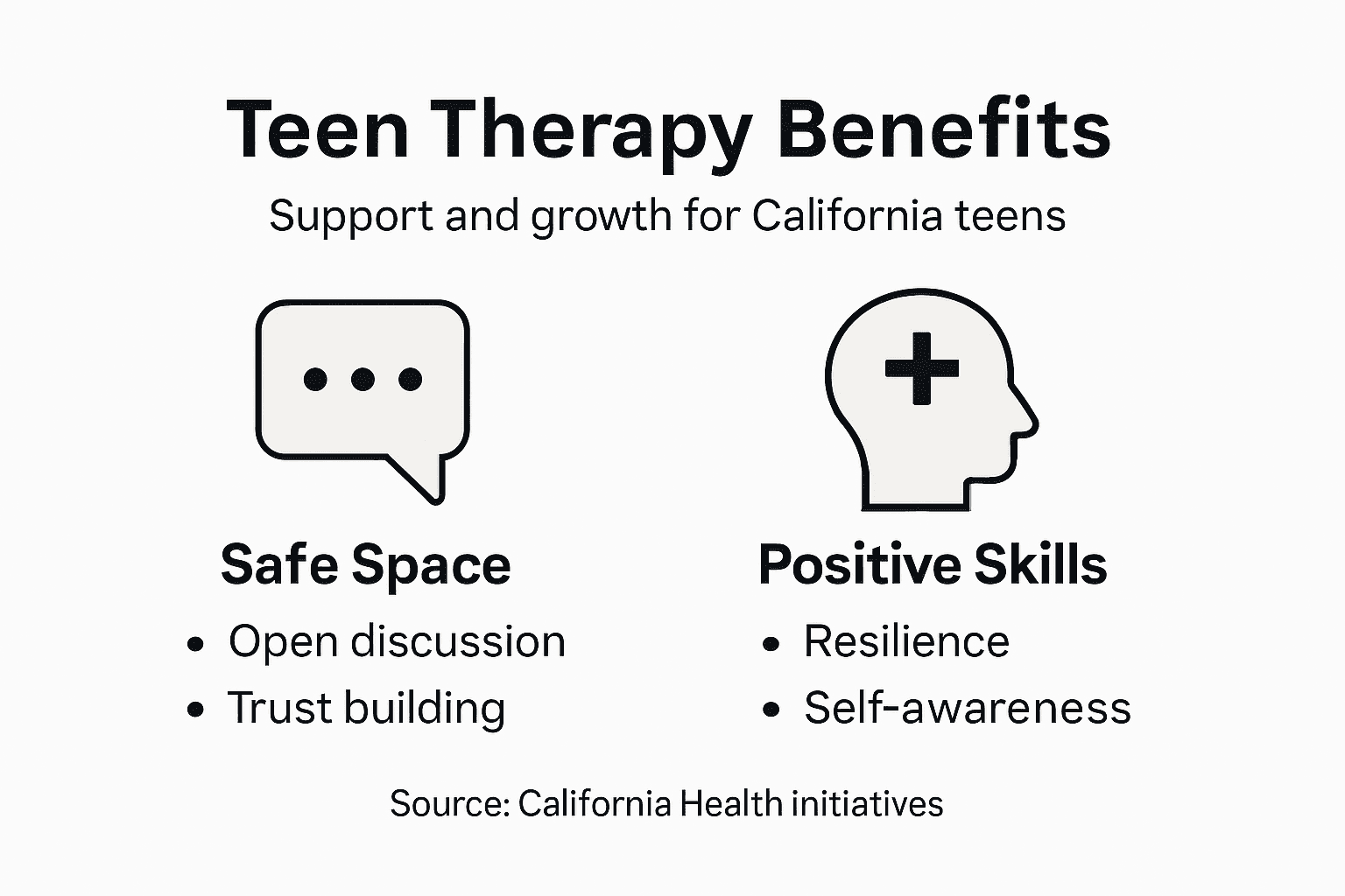 Infographic showing California teen therapy benefits