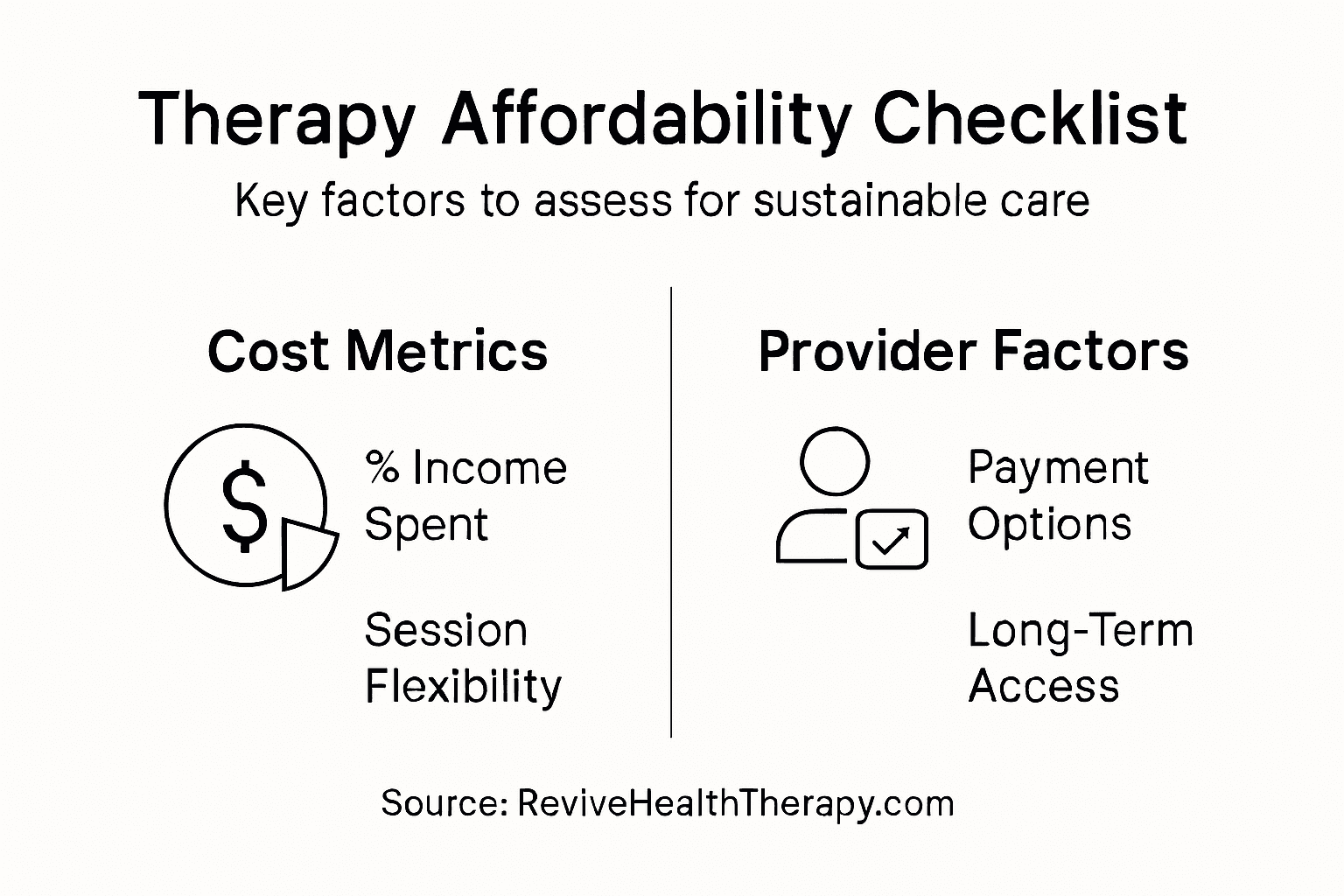 Infographic outlines therapy affordability factors