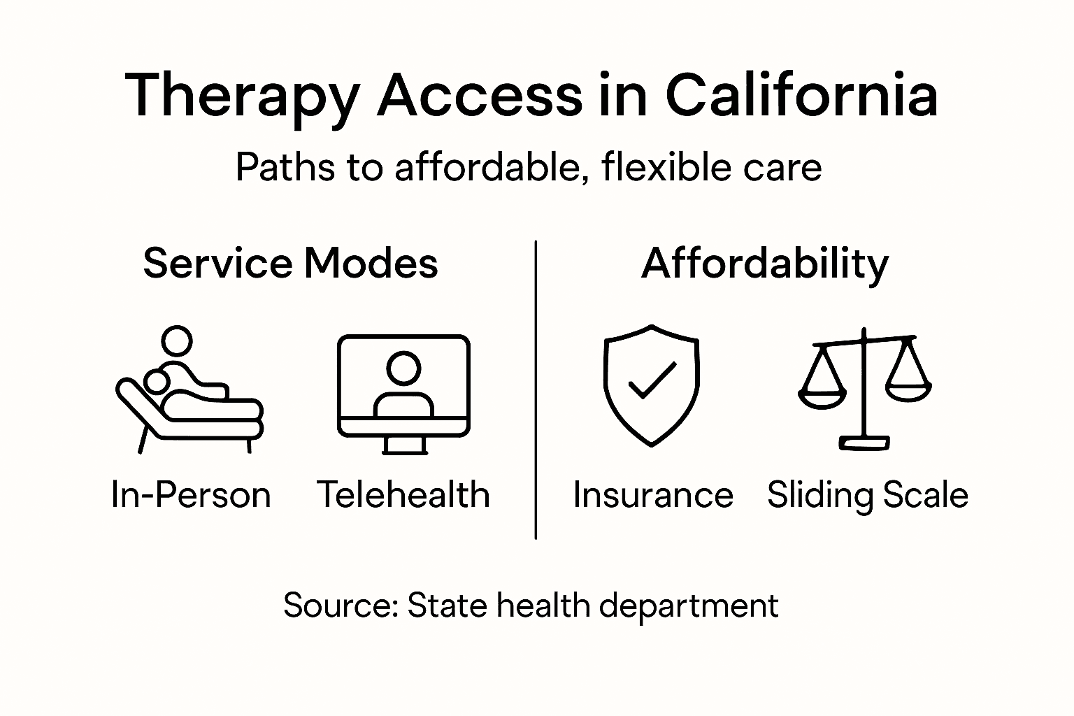 Infographic paths to therapy access California