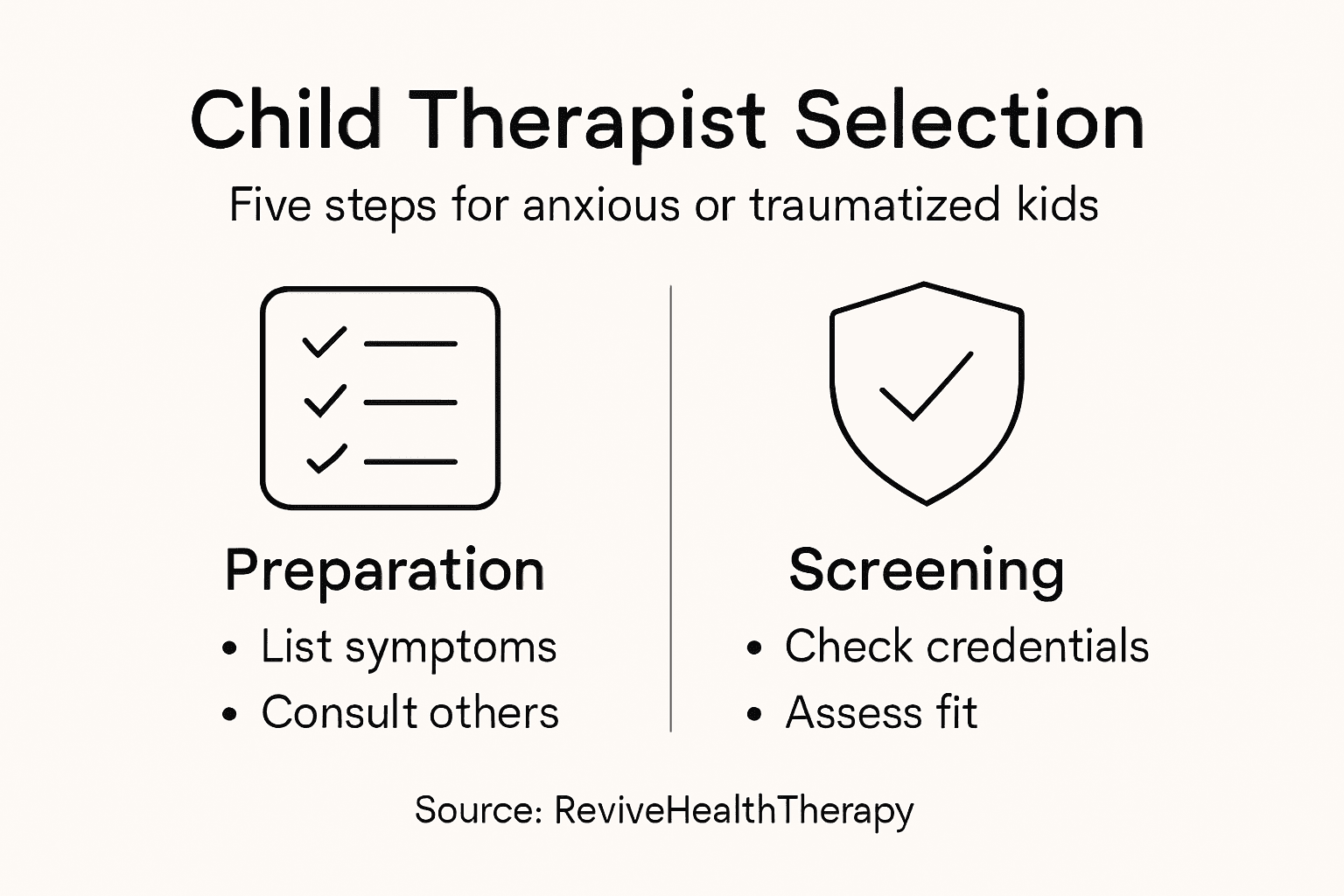 Infographic steps for choosing child therapist