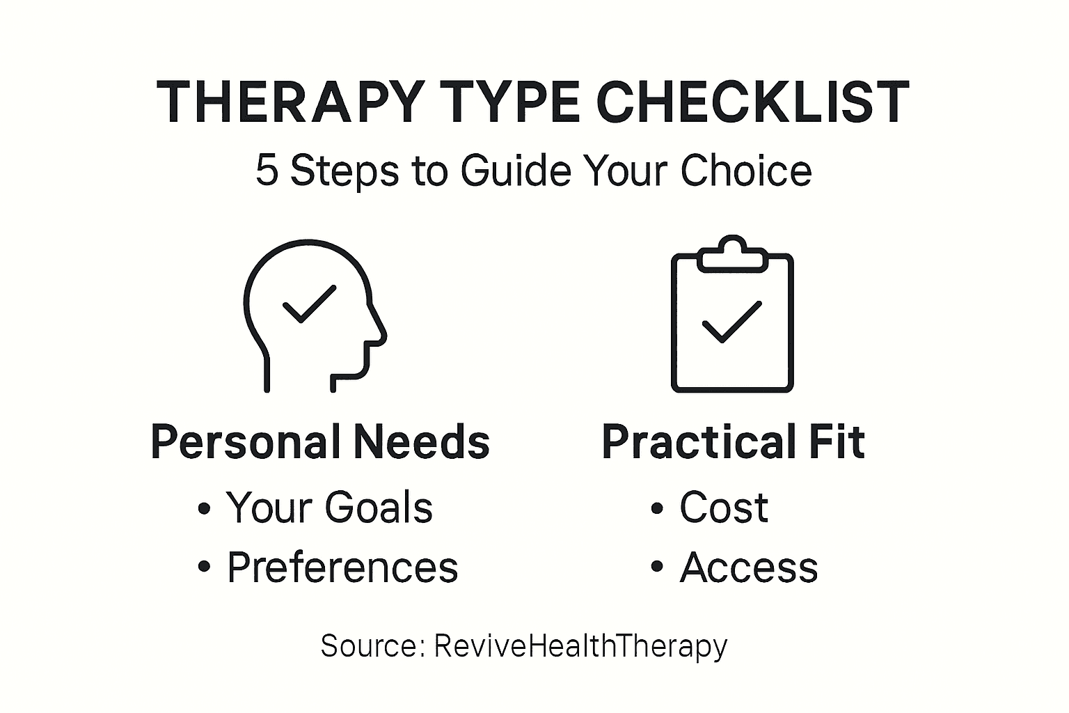Infographic shows steps for therapy selection