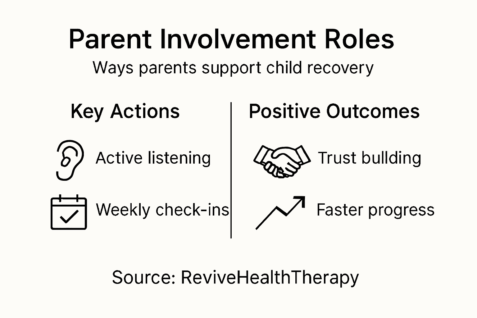Infographic on parent involvement in child therapy