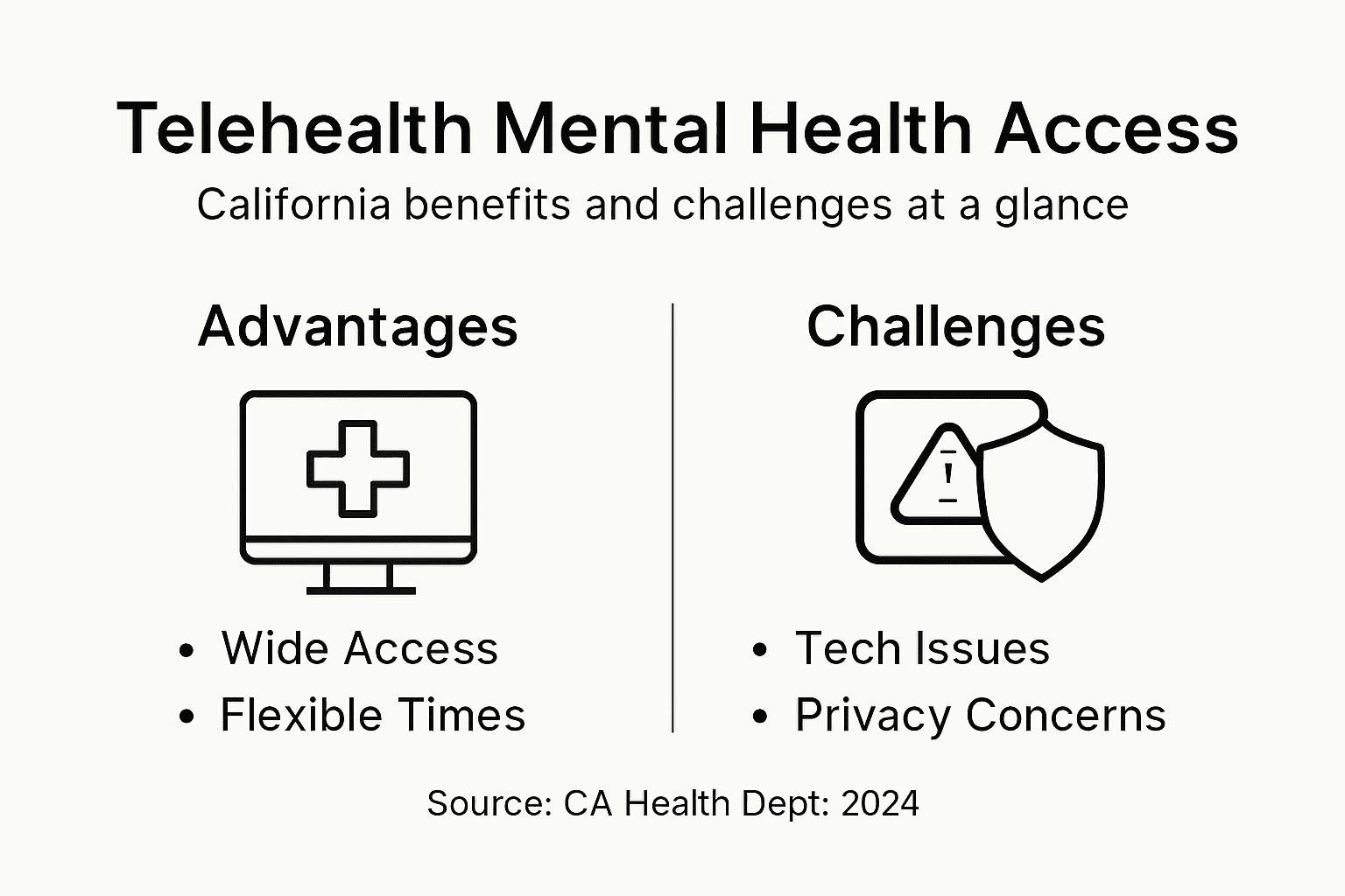 Infographic showing telehealth pros and cons in California