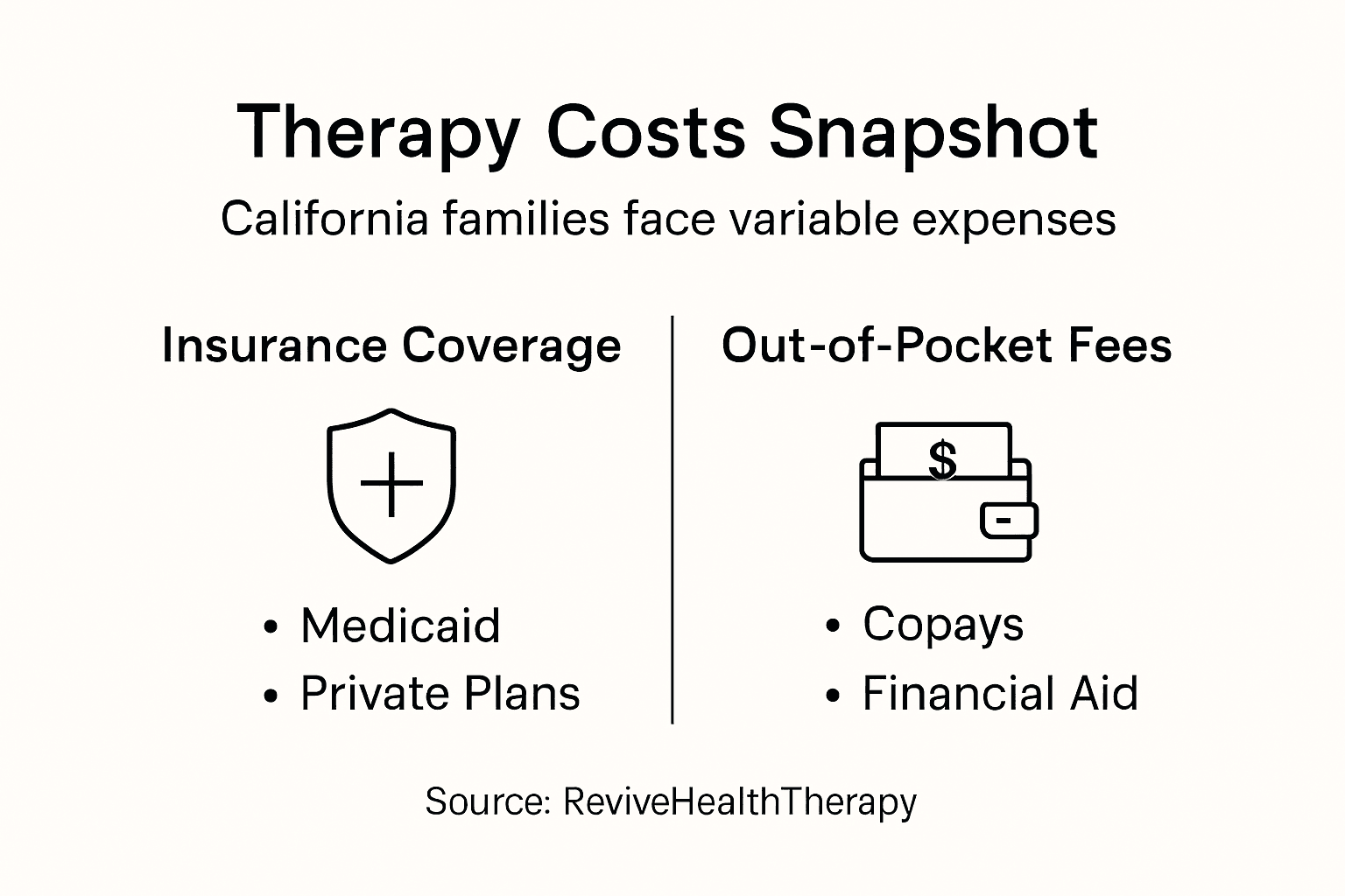 Infographic of insurance and therapy expenses