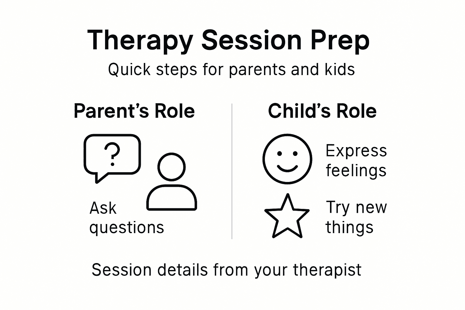 Infographic on steps for child therapy preparation
