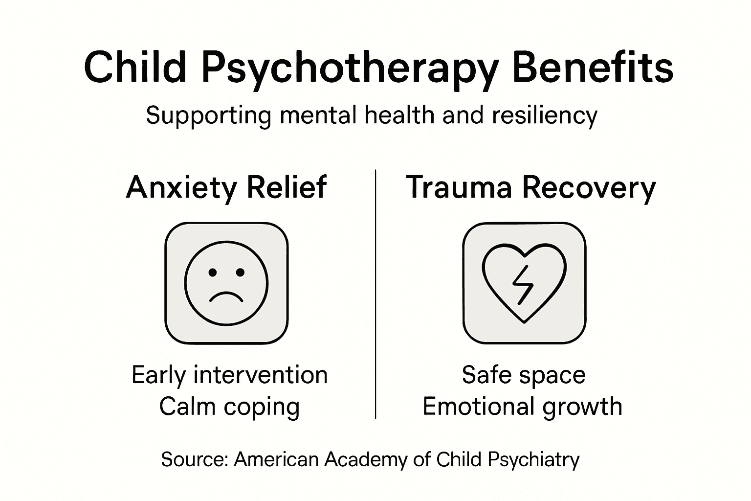 Infographic child psychotherapy benefits overview