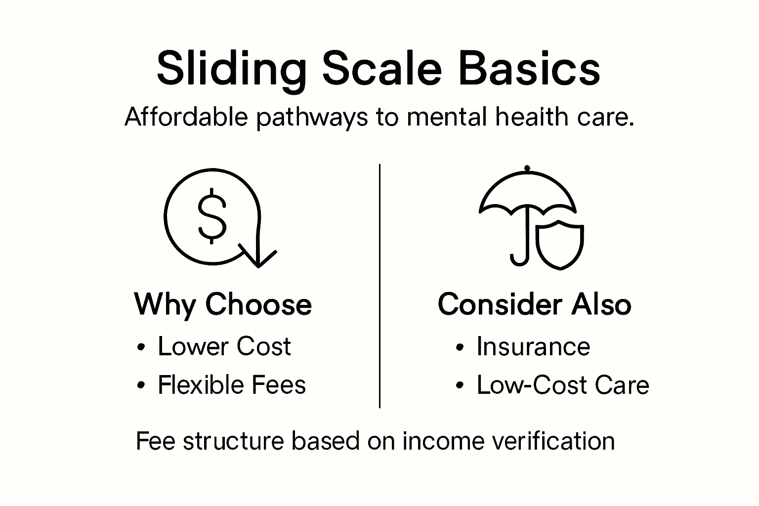 Infographic comparing payment options for therapy