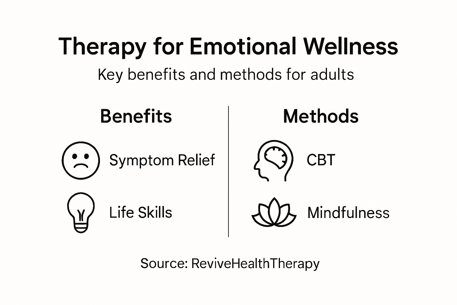 Infographic showing therapy benefits and methods