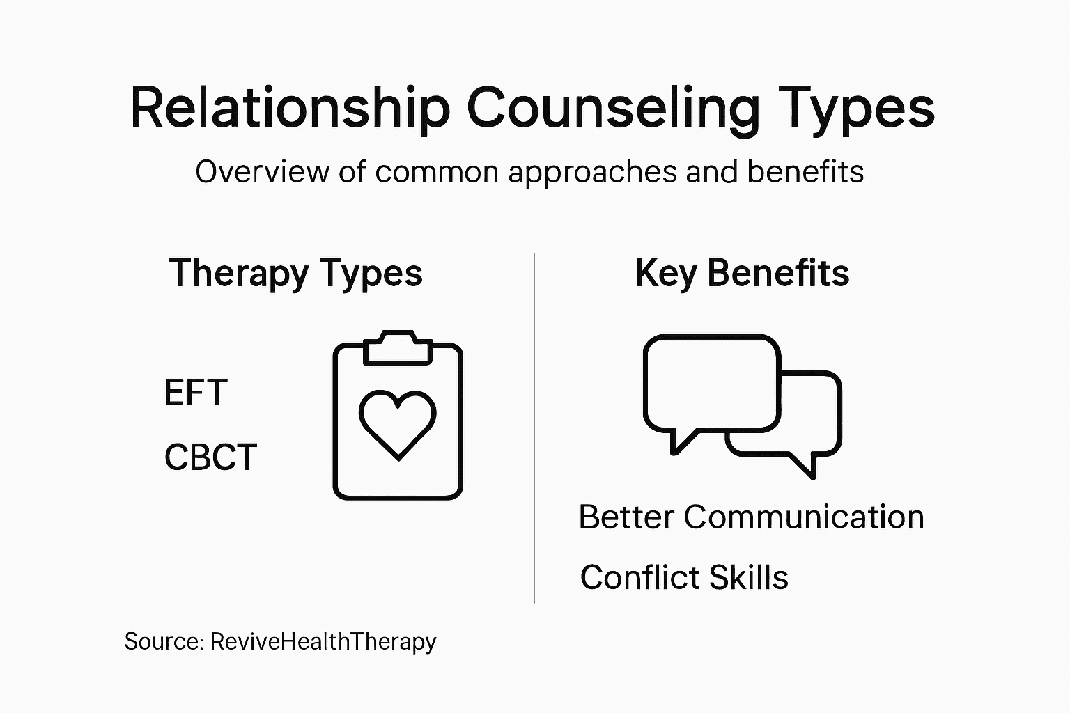 Infographic summarizing therapy types and benefits