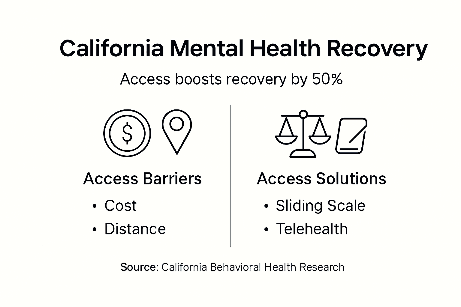 Infographic showing access barriers and solutions