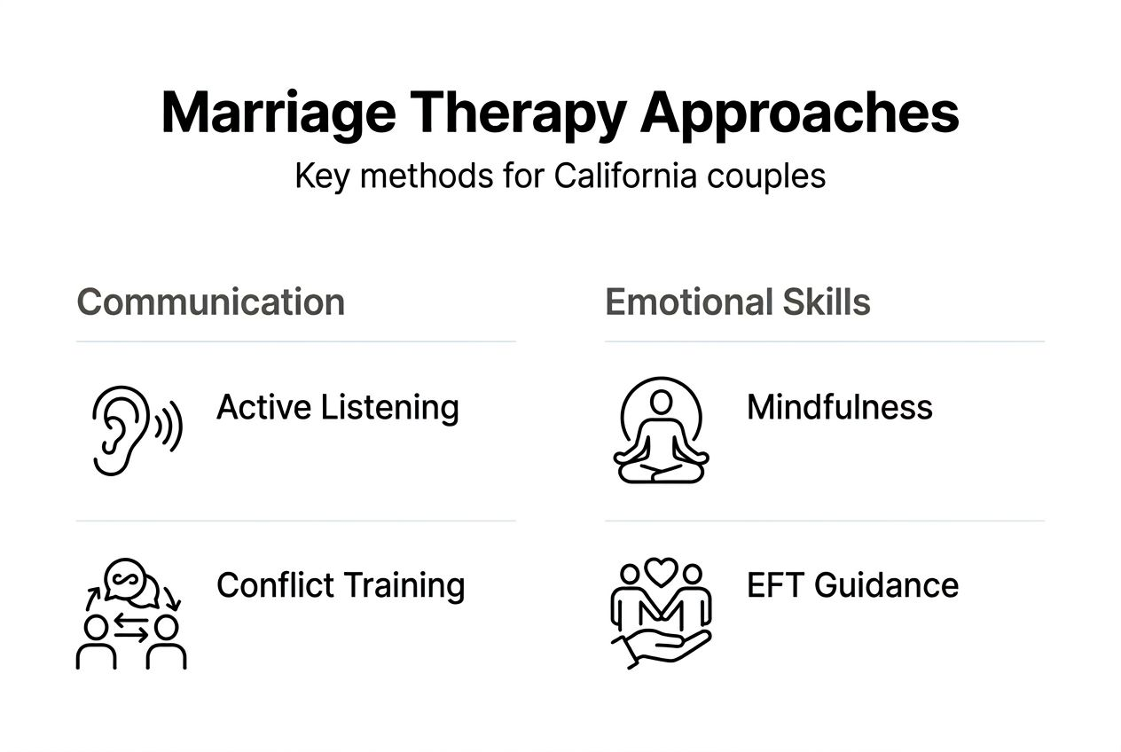 Infographic on marriage therapy approaches