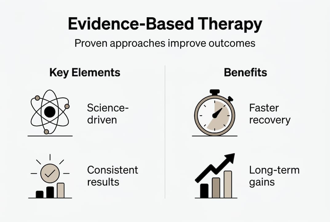 Infographic on evidence-based therapy and its impact