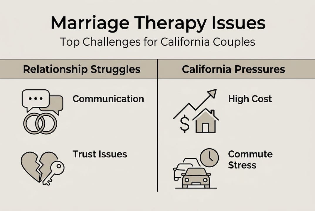 Infographic on key marriage therapy challenges