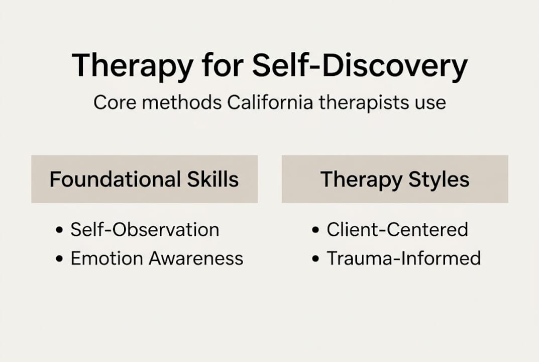 Infographic of self-discovery therapy methods