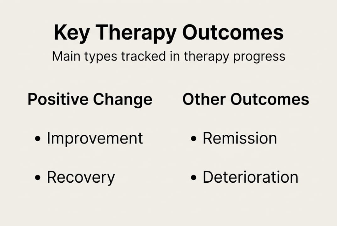 Infographic showing main therapy outcome types