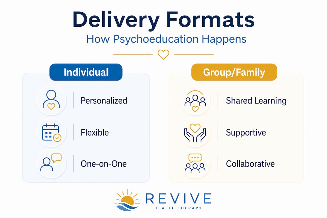 Infographic comparing psychoeducation formats individual vs group
