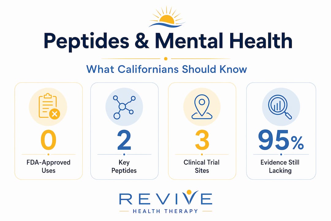 Infographic showing key peptides and mental health stats
