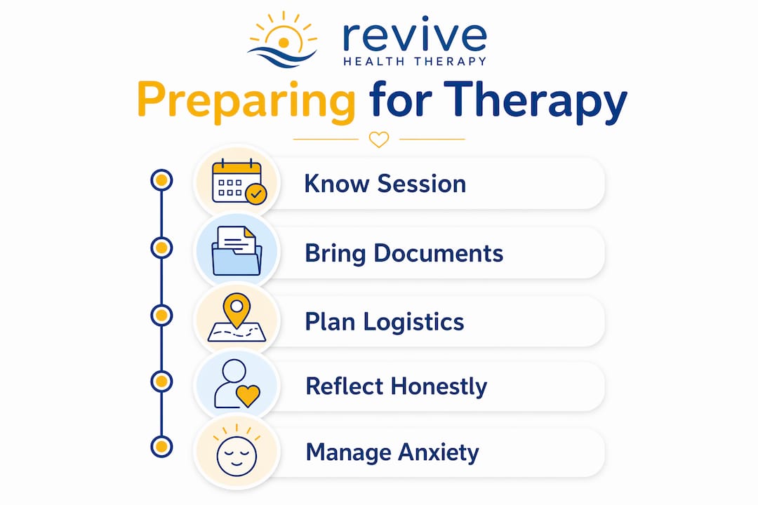 Infographic with steps to prepare for therapy
