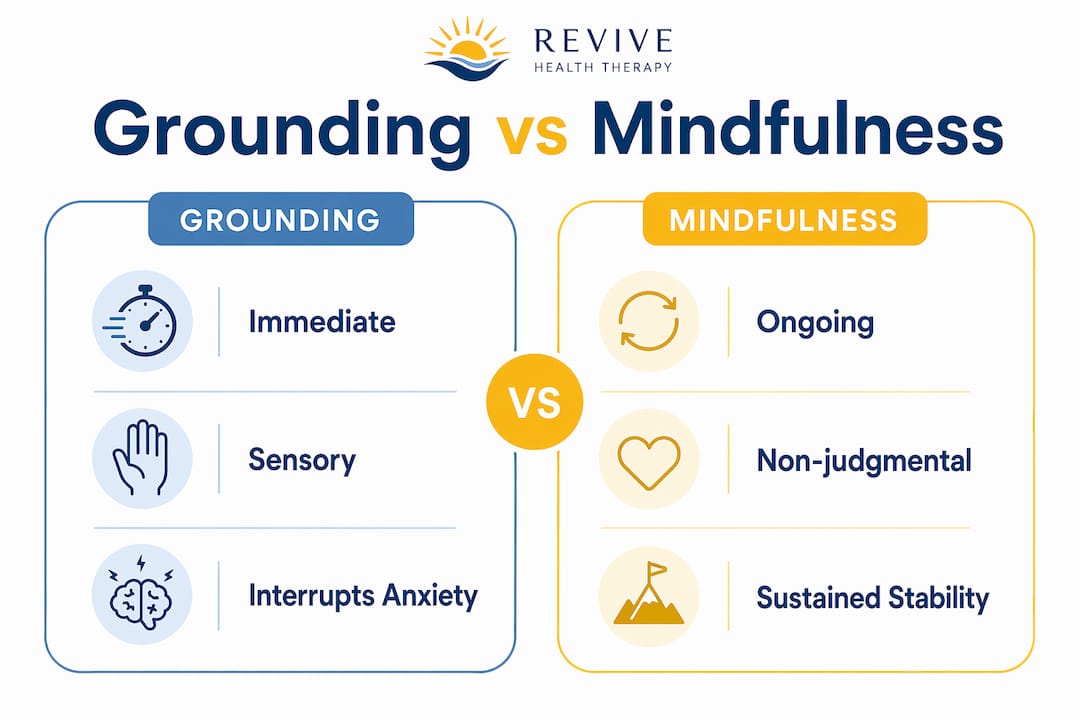 Infographic comparing grounding and mindfulness techniques