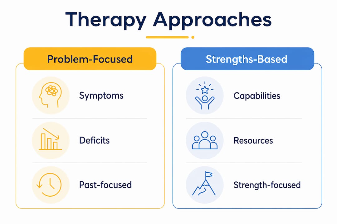 Comparison infographic of therapy approaches