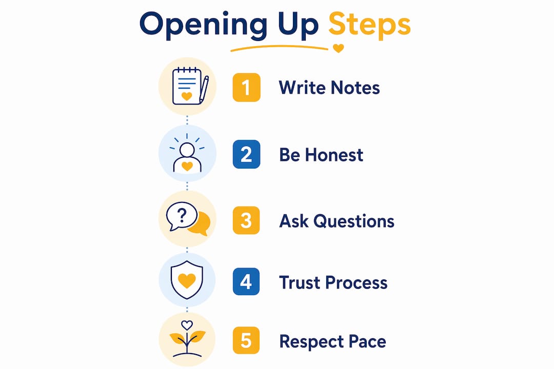 Infographic showing steps to open up in therapy