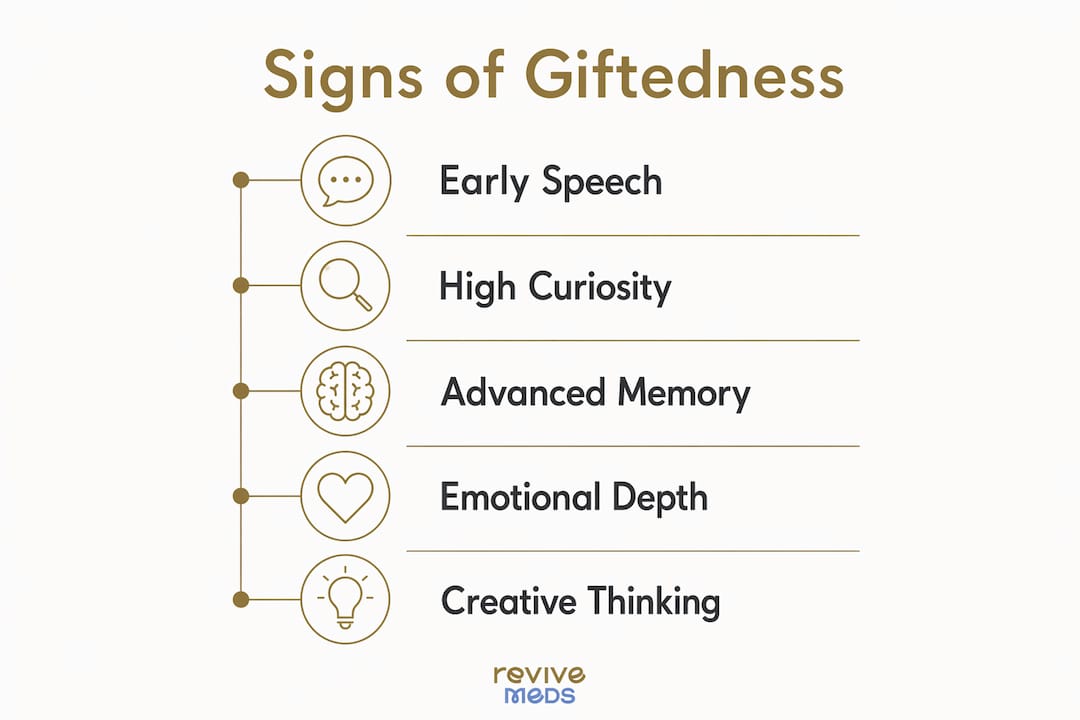 Infographic illustrating signs of giftedness in children