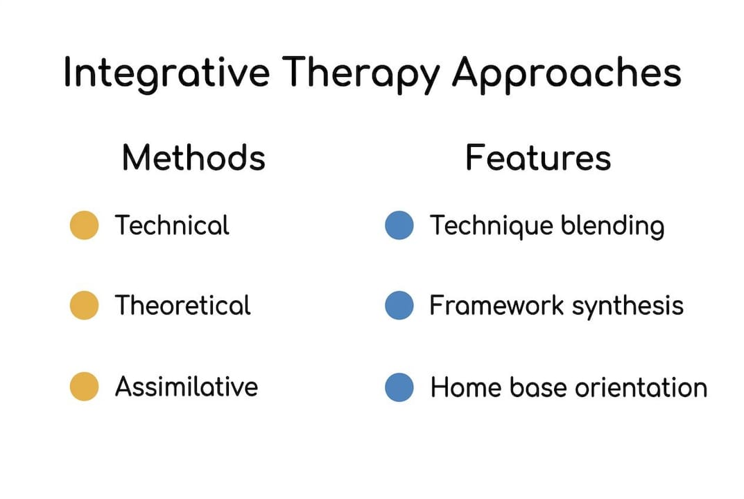 Infographic comparing integrative therapy approaches and features