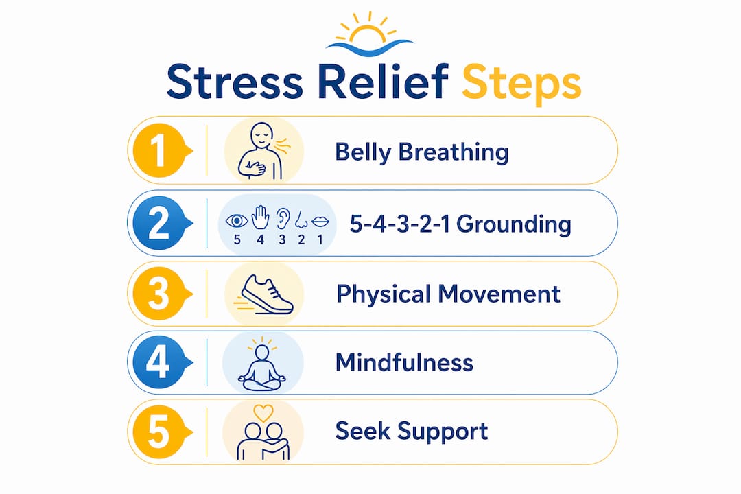 Infographic showing steps for teen stress relief