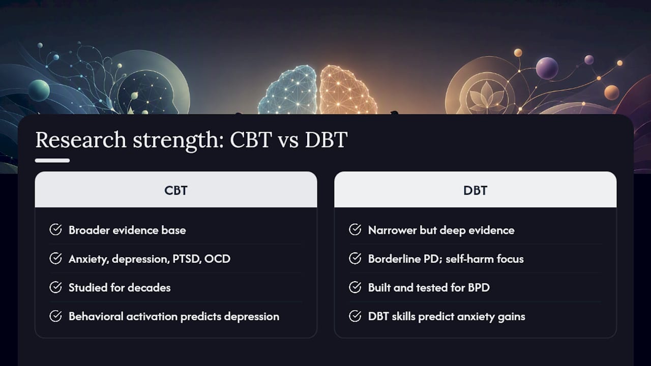 How Strong Is the Research Behind Each Therapy? — overview diagram