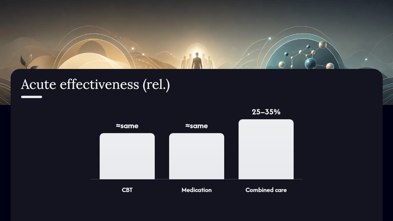 CBT medication and combined care comparison