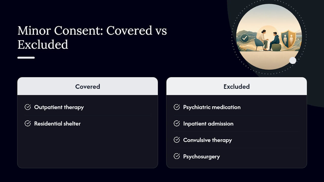 Covered and excluded minor consent services