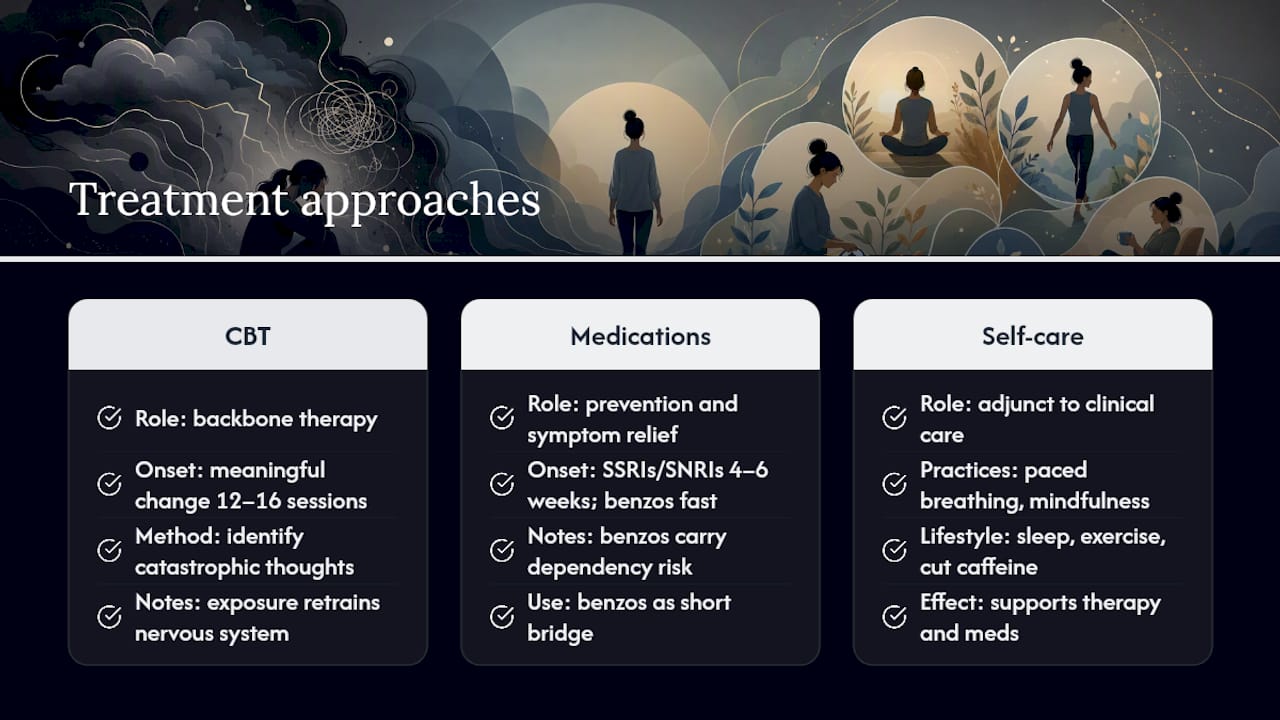 Treatment for Anxiety Attacks and Panic Attacks — overview diagram