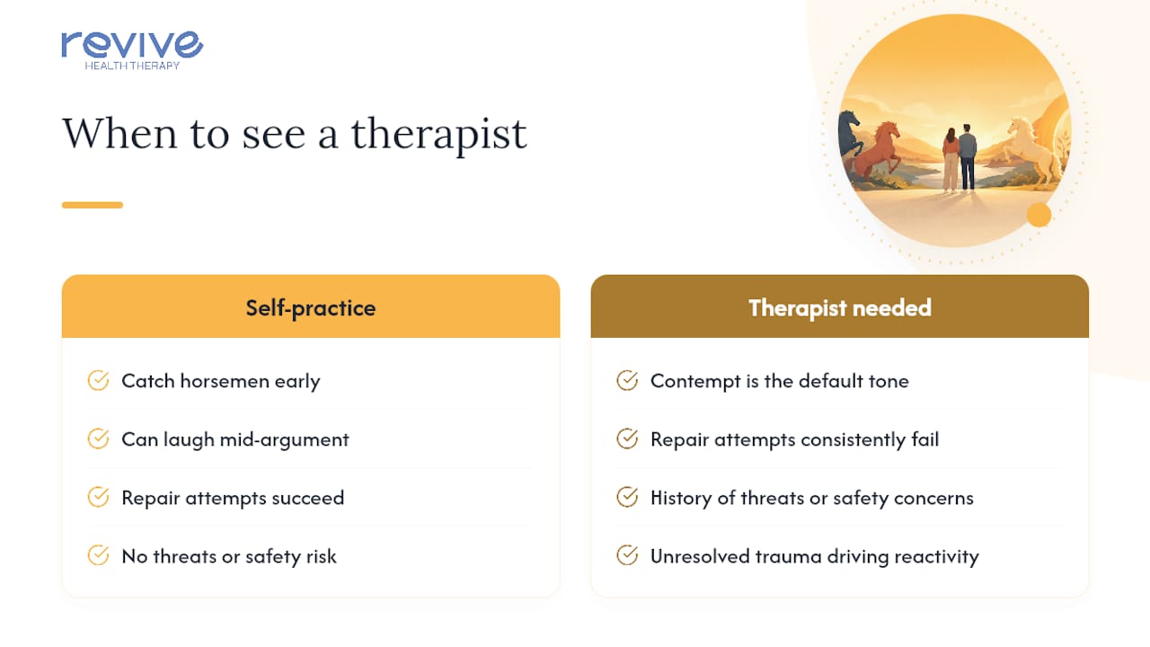 When Does This Need a Therapist Instead of a Worksheet? — overview diagram