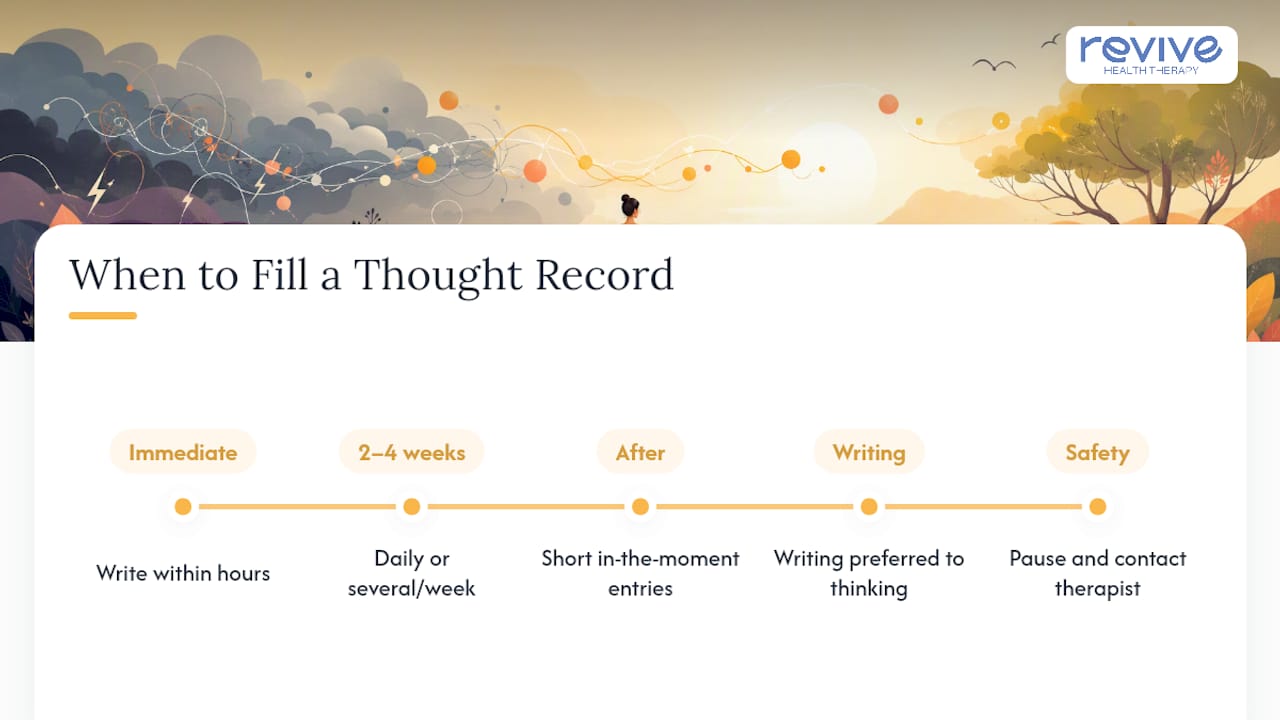 When Should You Fill Out A Thought Record? — overview diagram