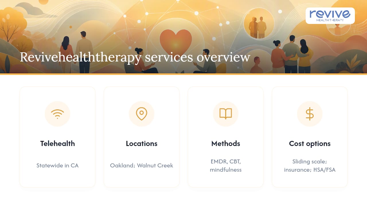 How Revivehealththerapy Delivers Evidence-Based Telehealth Couples Care — overview diagram