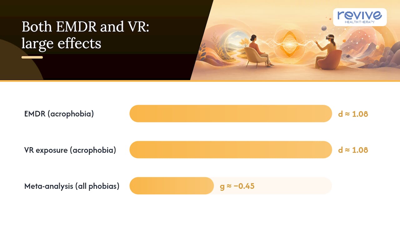 EMDR and virtual reality exposure comparison