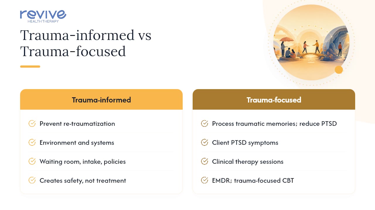 Is Trauma-Informed Care the Same as Trauma-Focused Therapy? — overview diagram