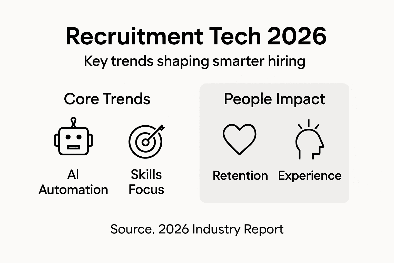Infographic with 2026 tech hiring trends and impacts