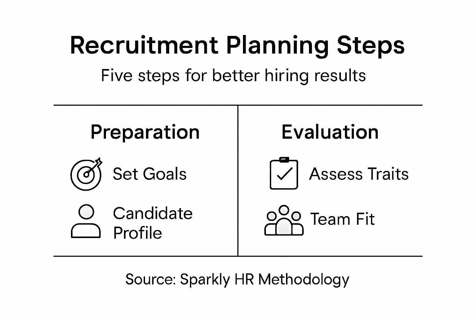 Infographic outlining recruitment planning steps