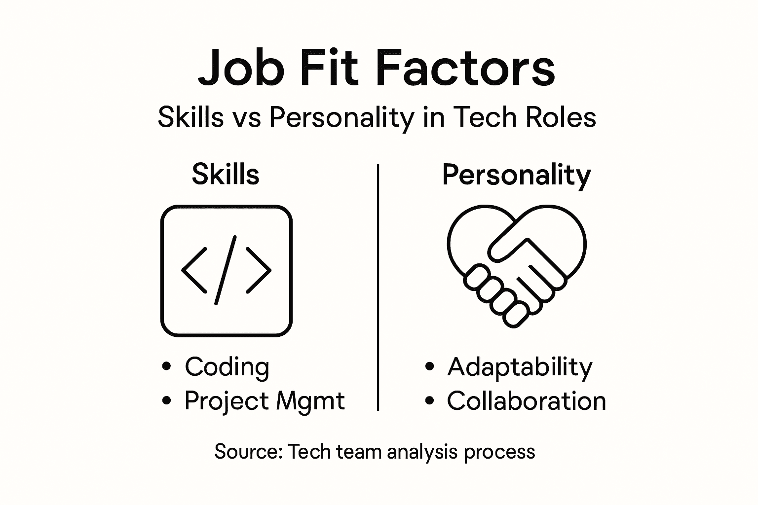 Infographic comparing skills and personality